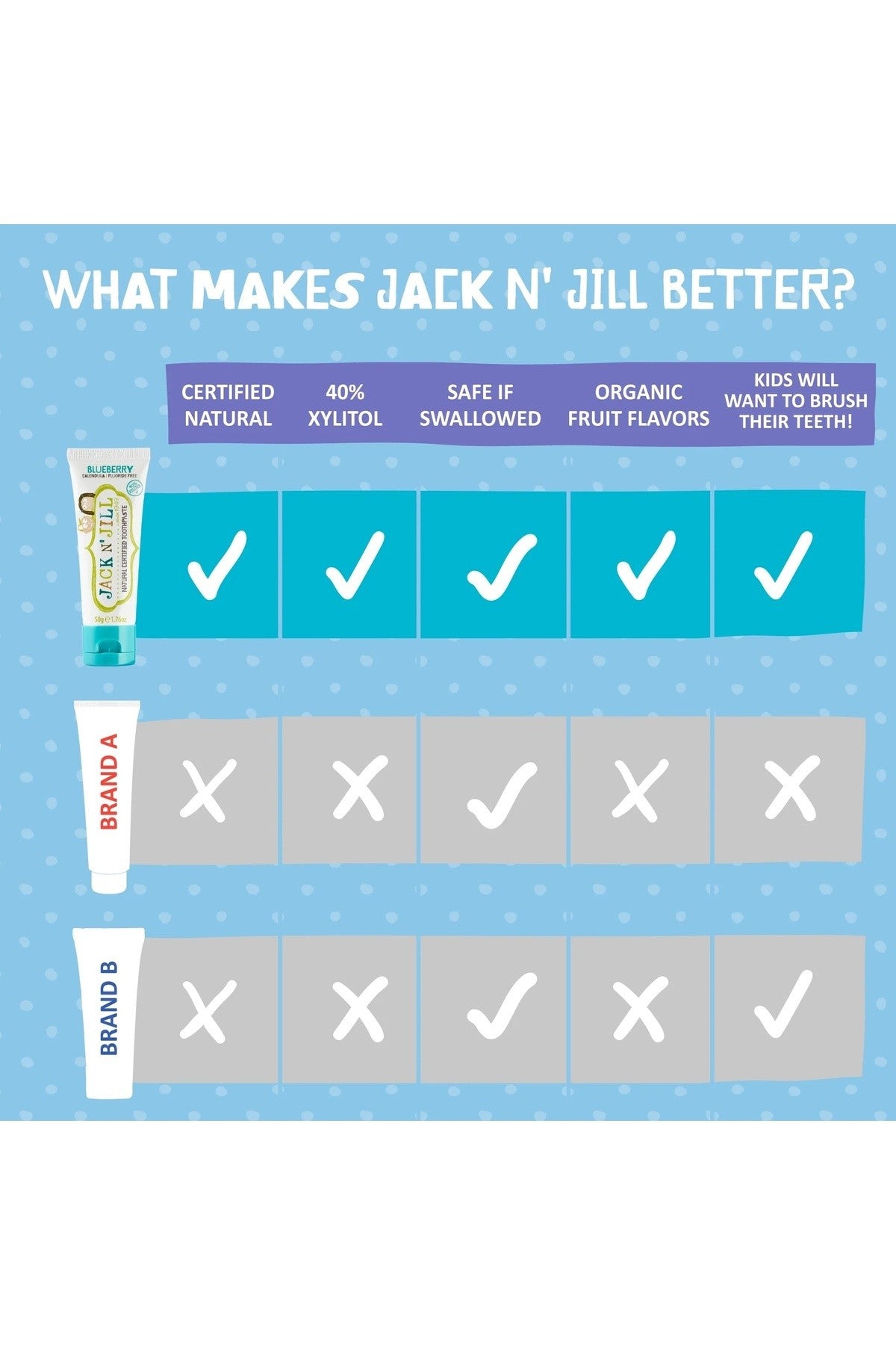Jack N'Jill Doğal Diş Macunu Yabanmersinli 50g