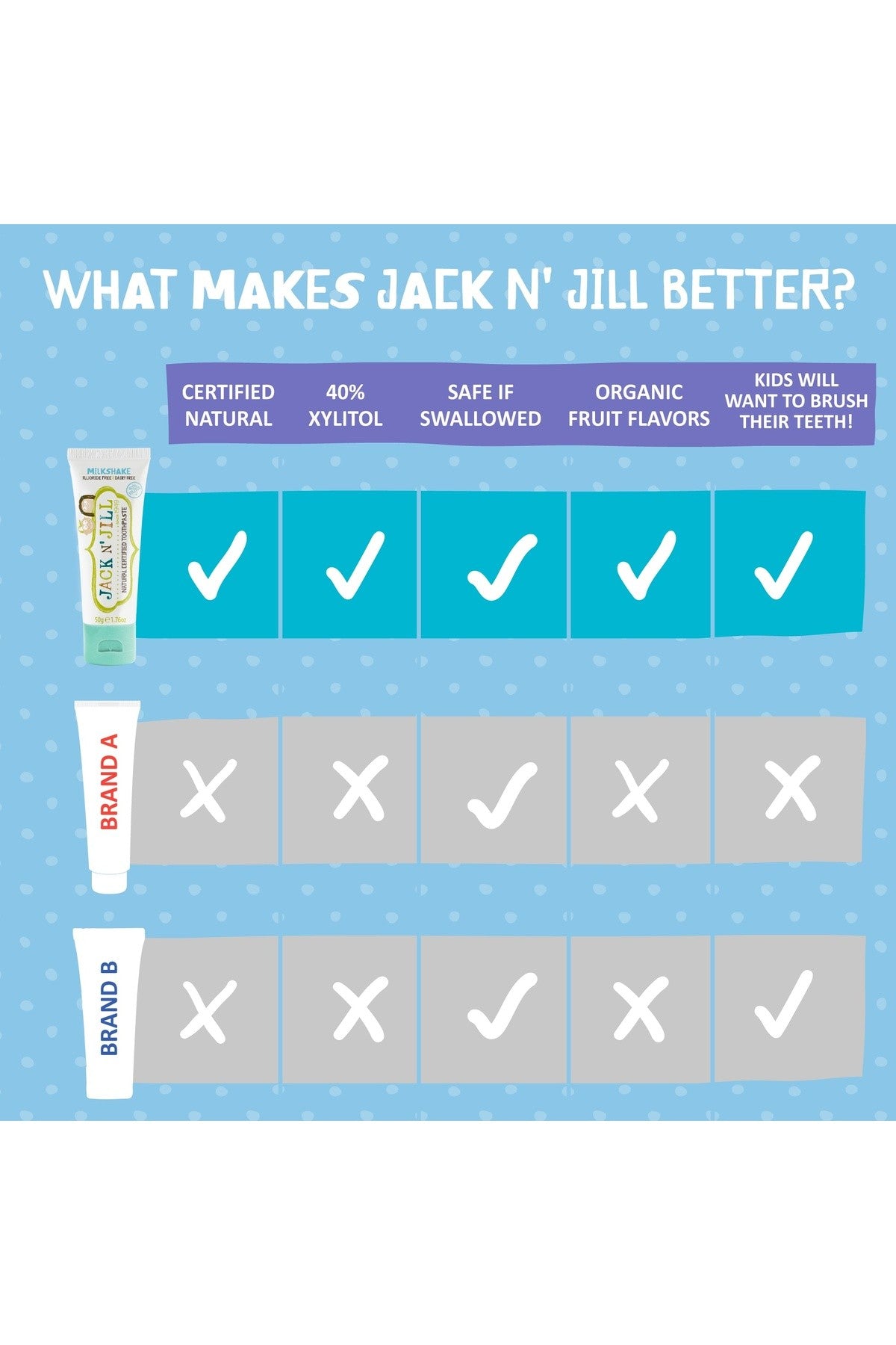 Jack N'Jill Doğal Diş Macunu Milkshake Aromalı 50g